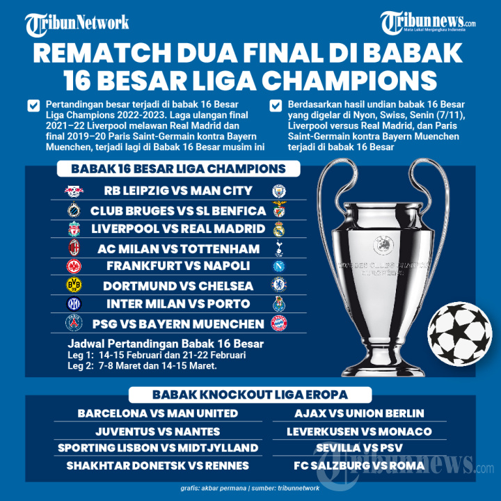 Rematch Dua Final di Babak 16 Besar Liga Champions