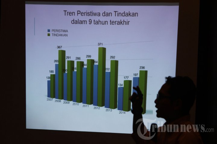 Rilis Laporan Pelanggaran Kebebasan Beragama