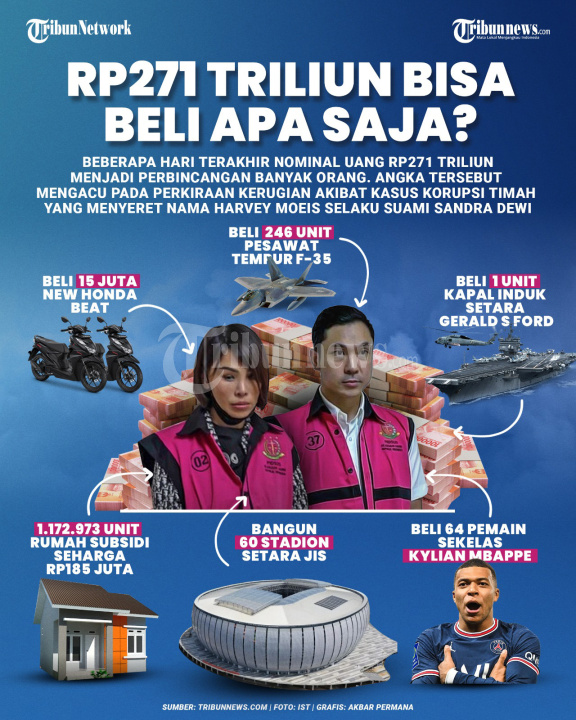 Rp 271 Triliun Bisa Beli Apa Saja?