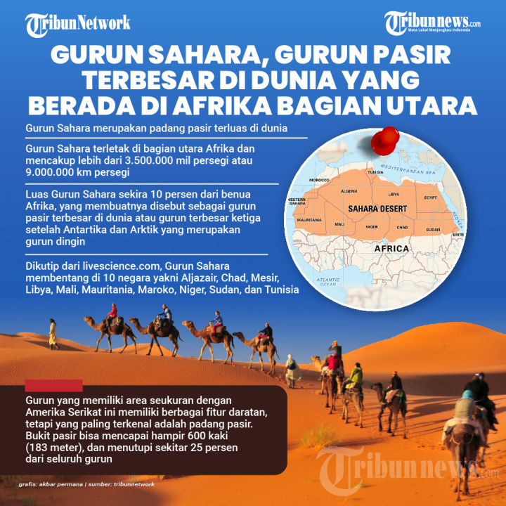 Sekilas Tentang Gurun Sahara, Gurun Pasir Terbesar di Dunia