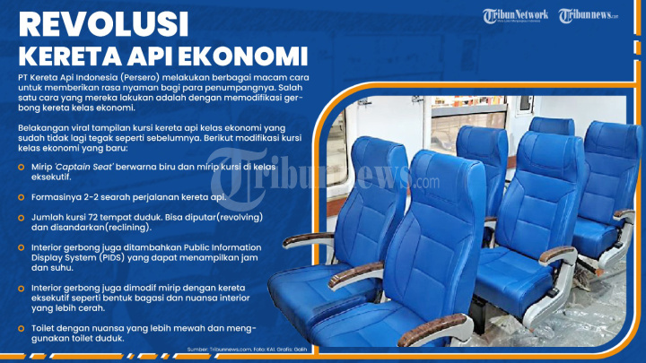 Selesai Sudah Era Kursi Tegak KA Ekonomi