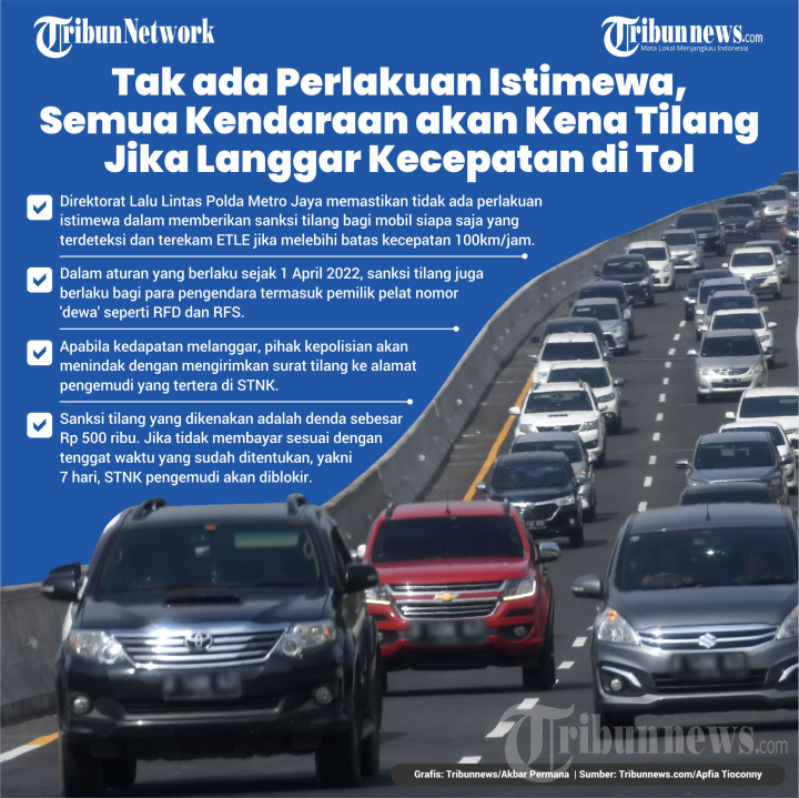 Semua Kendaraan akan Kena Tilang Jika Langgar Kecepatan di Tol