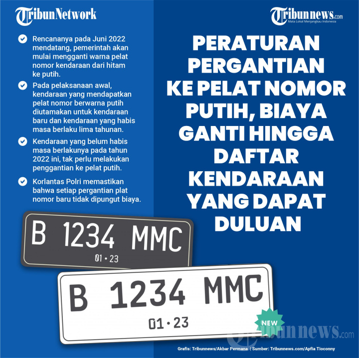 Seputar Pergantian Pelat Nomor Putih pada Kendaraan