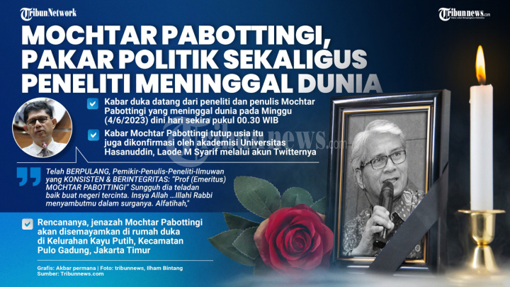 Sosok dan Karya Mochtar Pabottingi
