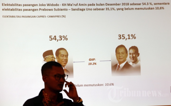 Survei Alvara Terkait Pilpres 2019