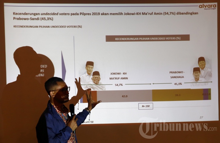 Survei Alvara Terkait Pilpres 2019