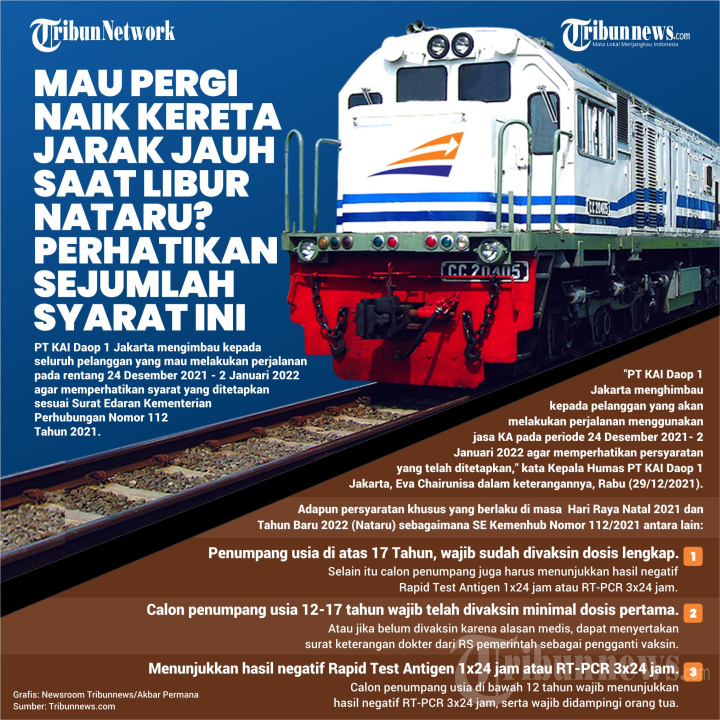 Syarat Berpergian Naik KA Jarak Jauh saat Libur Nataru