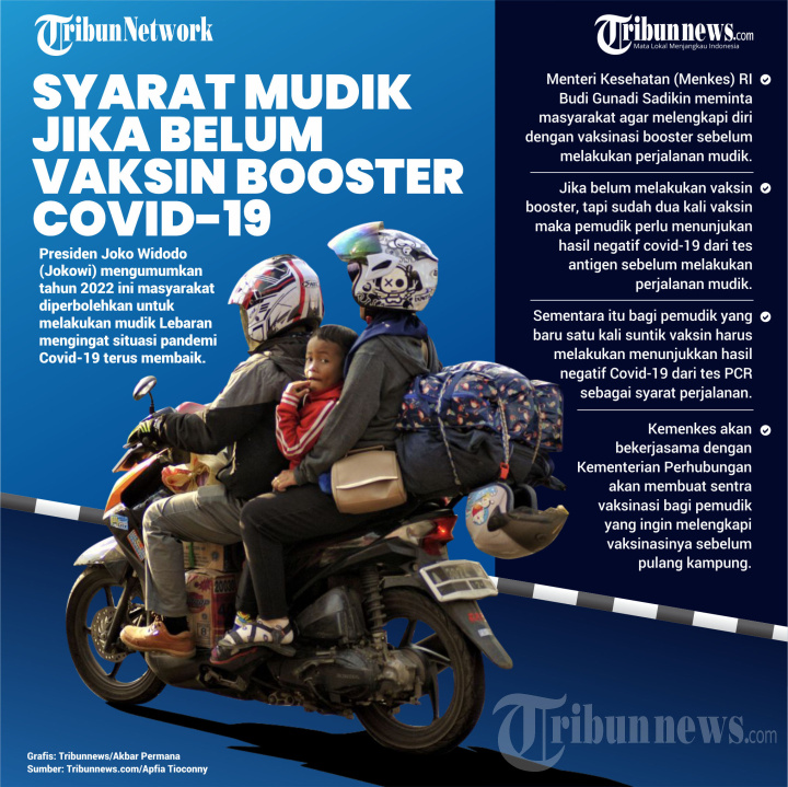 Syarat Mudik Jika Belum Vaksin Booster Covid-19