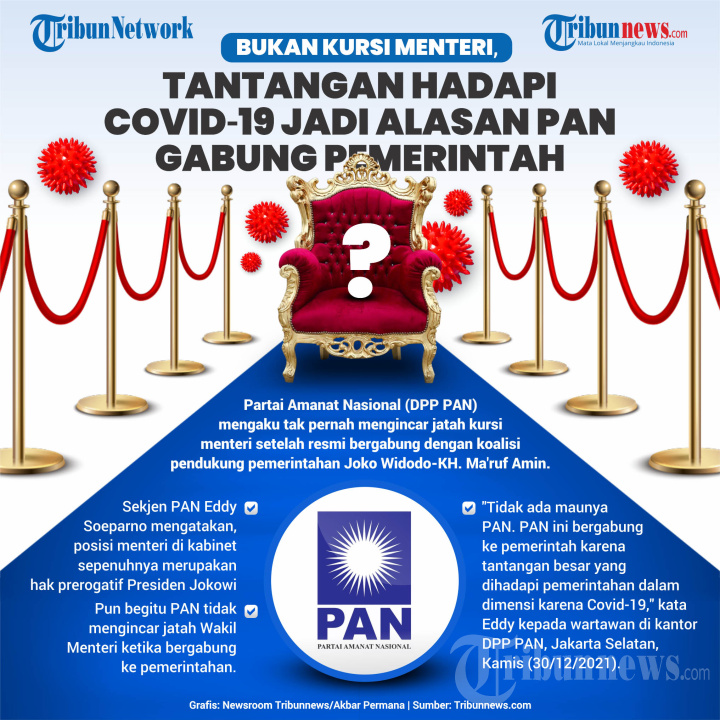 Tantangan Hadapi Covid-19 Jadi Alasan PAN Gabung Pemerintah
