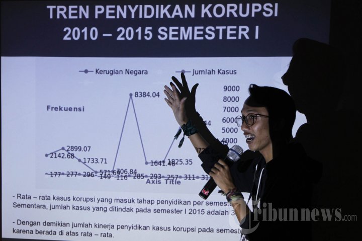 Tren Pemberantasan Korupsi 2015