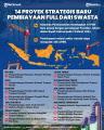 14-proyek-strategis-baru-pembiayaan-full-dari-swasta_20240326_221348.jpg