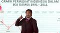 Menpora Jelaskan Grafik Peringkat SEA Games
