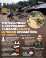 INFOGRAFIK-4-Ribu-Prajurit-TNI-Dikerahkan-ke-Lokasi-Bencana_20251128_224716.jpg