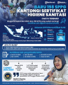 INFOGRAFIS-198-SPPG-Kantongi-Sertifikat-Higiene-Sanitasi_20251003_212923.jpg
