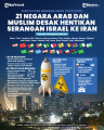 INFOGRAFIS-21-Seruan-Negara-Arab-dan-Muslim-soal-Serangan-Israel_20250617_223903.jpg
