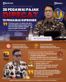 INFOGRAFIS-26-Pegawai-Pajak-Dipecat_20251010_232455.jpg