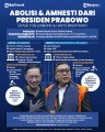 INFOGRAFIS Amnesti-Abolisi untuk Hasto dan Tom Lembong