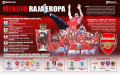 INFOGRAFIS Arsenal Raja Eropa