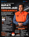 INFOGRAFIS Bupati Muara Enim Edison Tersangka
