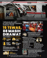 INFOGRAFIS Data Korban Kecelakaan KA di Bekasi