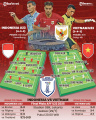 INFOGRAFIS Final Piala AFF U23: Indonesia vs Vietnam