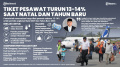 INFOGRAFIS-Harga-Tiket-Pesawat-Turun-saat-Nataru_20251023_215910.jpg