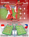 INFOGRAFIS Jejak Keganasan Striker Timnas U23 Indonesia Jens Raven