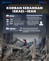 INFOGRAFIS-Jumlah-Korban-Akibat-Konflik-Israel-Iran_20250616_221208.jpg