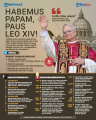 INFOGRAFIS-Kardinal-Robert-Francis-Terpilih-sebagai-Paus_20250509_231102.jpg