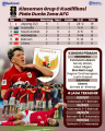 INFOGRAFIS Klasemen Grup C Kualifikasi Piala Dunia
