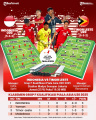 INFOGRAFIS Kualifikasi Piala Asia U20: Indonesia vs Timor Leste