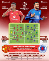 INFOGRAFIS-Liga-Champions-Pekan-Ketujuh-Man-United-vs-Rangers_20250122_220952.jpg