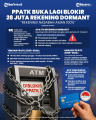 INFOGRAFIS PPATK Buka Rekening Dormant
