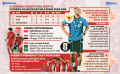INFOGRAFIS-Peluang-Timnas-Indonesia-di-Kualifikasi-Piala-Dunia-2_20251009_224105.jpg