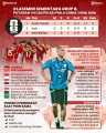 INFOGRAFIS-Peluang-Timnas-Indonesia-di-Kualifikasi-Piala-Dunia-2_20251009_224107.jpg