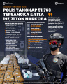 INFOGRAFIS-Pengungkapan-Kasus-Narkoba-Sejak-Januari-Oktober-2025_20251023_215902.jpg