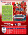 INFOGRAFIS Piala AFF 2024: Indonesia vs Laos