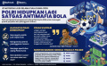 INFOGRAFIS Polri Aktifkan Satgas Antimafia Bola