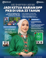 INFOGRAFIS-Profil-Ais-Shafiah-Asfar-Ketua-Harian-Termuda-PKB_20240918_213648.jpg