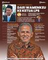 INFOGRAFIS-Profil-Ketua-LPS-Anggito-Abimanyu_20251009_224352.jpg