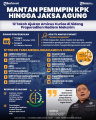 INFOGRAFIS Sejumlah Tokoh Ajukan Amicus Curiae Dukung Nadiem Makarim