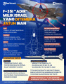 INFOGRAFIS-Spesifikasi-Jet-F-35I-Milik-israel_20250616_210809.jpg