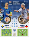 INFOGRAFIS Statistik dan Prediksi Bosnia vs Jerman INFOGRAFIS Statistik dan Prediksi Bosnia vs Jerman