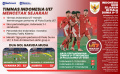 INFOGRAFIS-Timnas-Indonesia-U17-Cetak-Sejarah_20251111_213732.jpg