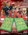 INFOGRAFIS Timnas Indonesia vs Oman