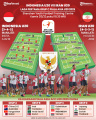 INFOGRAFIS Timnas U20 Indonesia Siap Hadapi Timnas U20 Iran