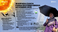 INFOGRAFIS-Waspada-Panas-Ekstrem-di-Indonesia_20251015_214856.jpg