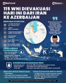Infografis-115-WNI-Dievakuasi-dari-Iran_20250620_223619.jpg