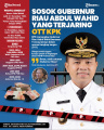 Infografis-Sosok-Gubernur-Riau-Abdul-Wahid_20251104_212912.jpg