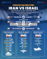 Kekuatan-Militer-Iran-vs-Israel_20250616_191141.jpg